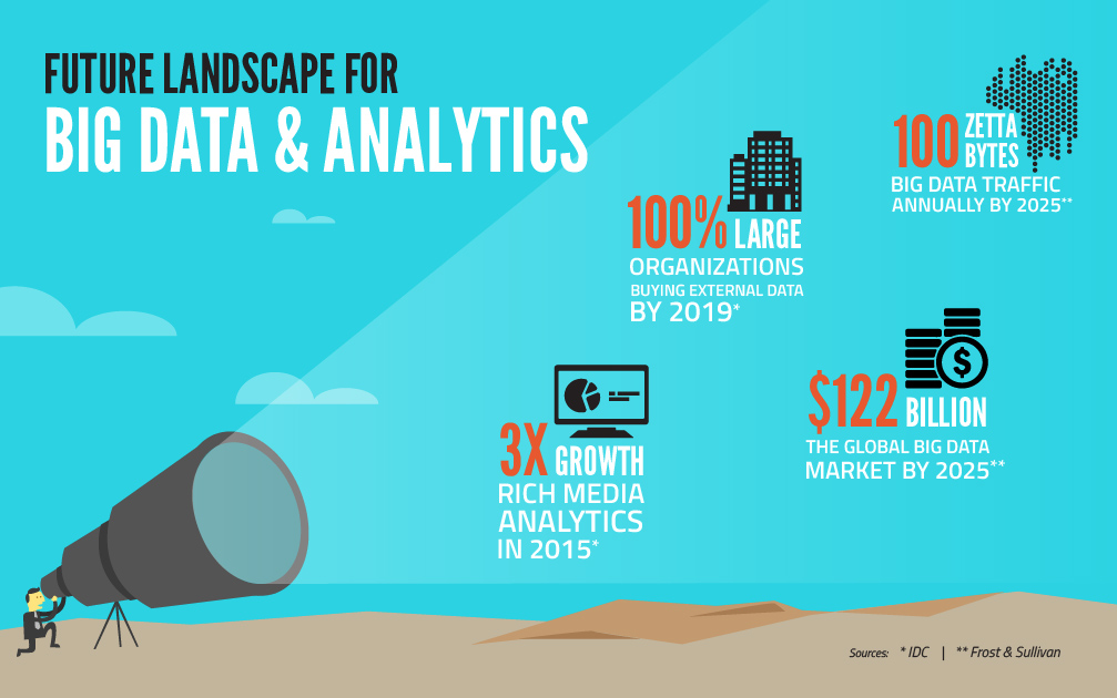 Infographic Example 1